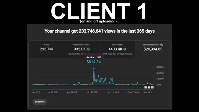 Client 1 — 233.7M views, $20,994 in last 365 days