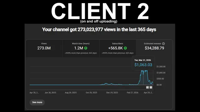 Client 2 — 273.0M views, $34,288 in last 365 days