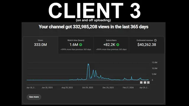 Client 3 — 333.0M views, $40,262 in last 365 days